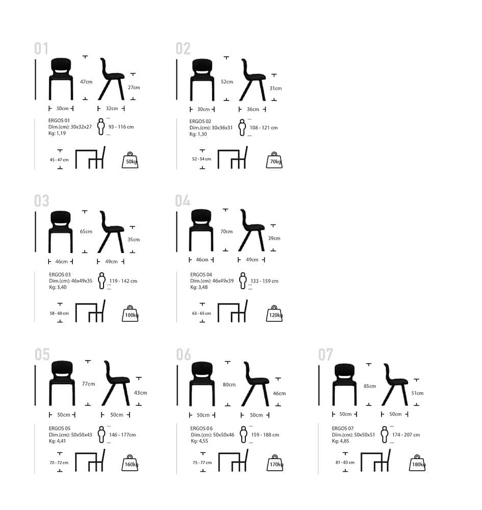 guia de tallas ergos polipropileno